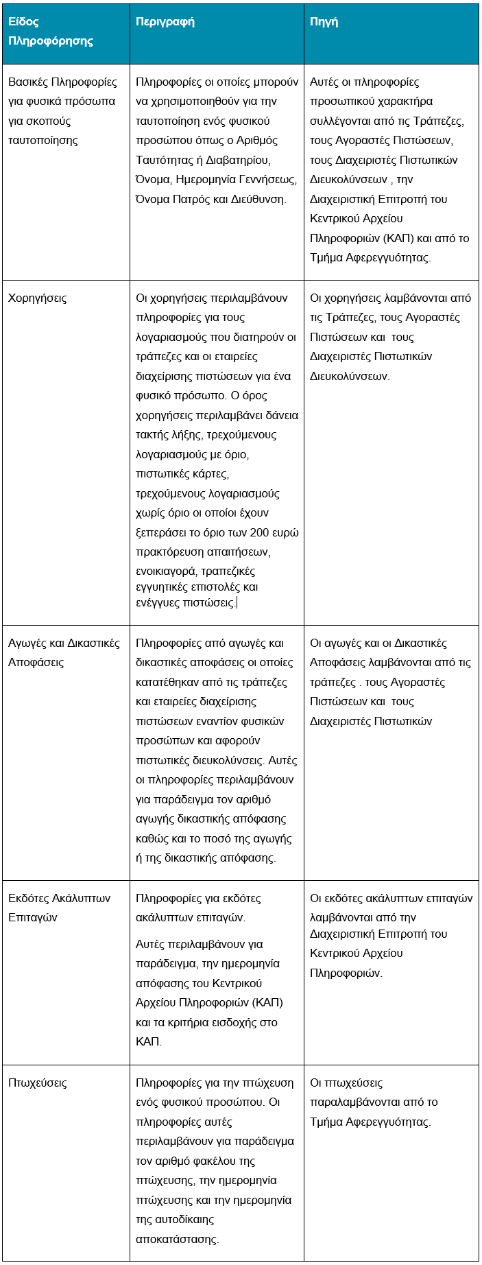 2. Πίνακας -Πολιτική προσωπικών δεδομένω 14 Ιανουαρίου 2026.png