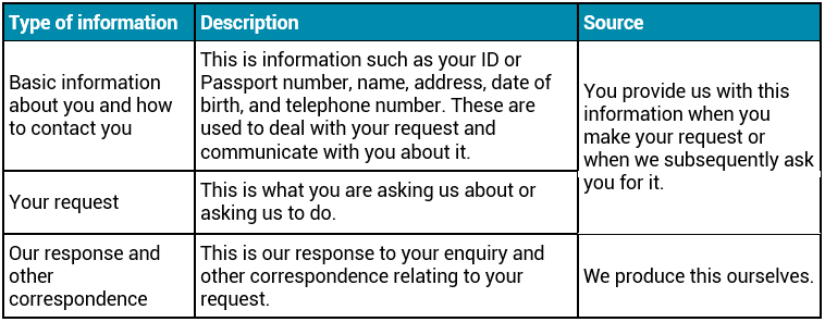 3._Table_-_Consumer_privacy_notice.original