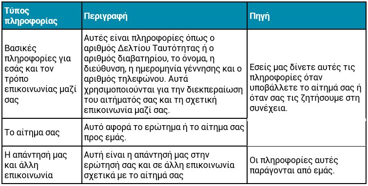 4._GRTable_-_Consumer_privacy_notice.original
